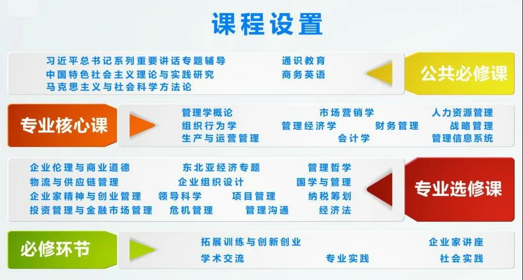 黑龙江大学2022年工商管理硕士（MBA）招生简章