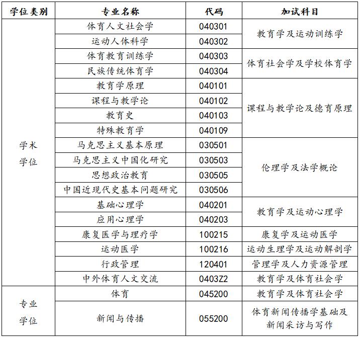 北京体育大学2022年工商管理硕士（MBA）招生简章
