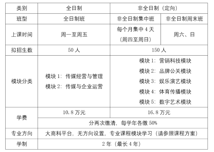 中国传媒大学2022年工商管理硕士（MBA）招生简章