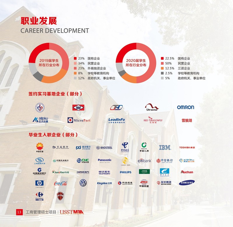 上海理工大学2022年工商管理硕士（MBA）招生简章