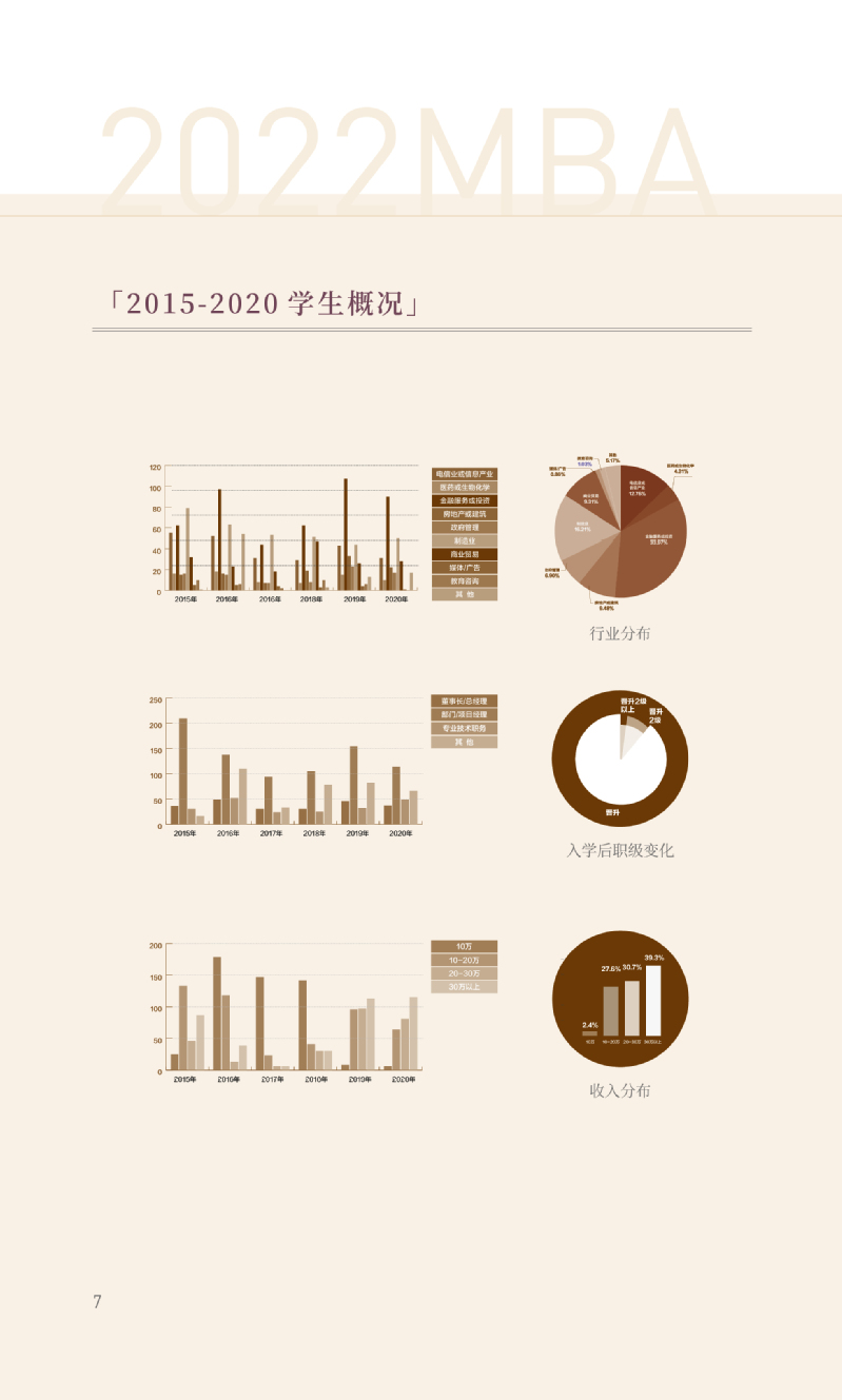 南京大学2022年工商管理硕士（MBA）招生简章
