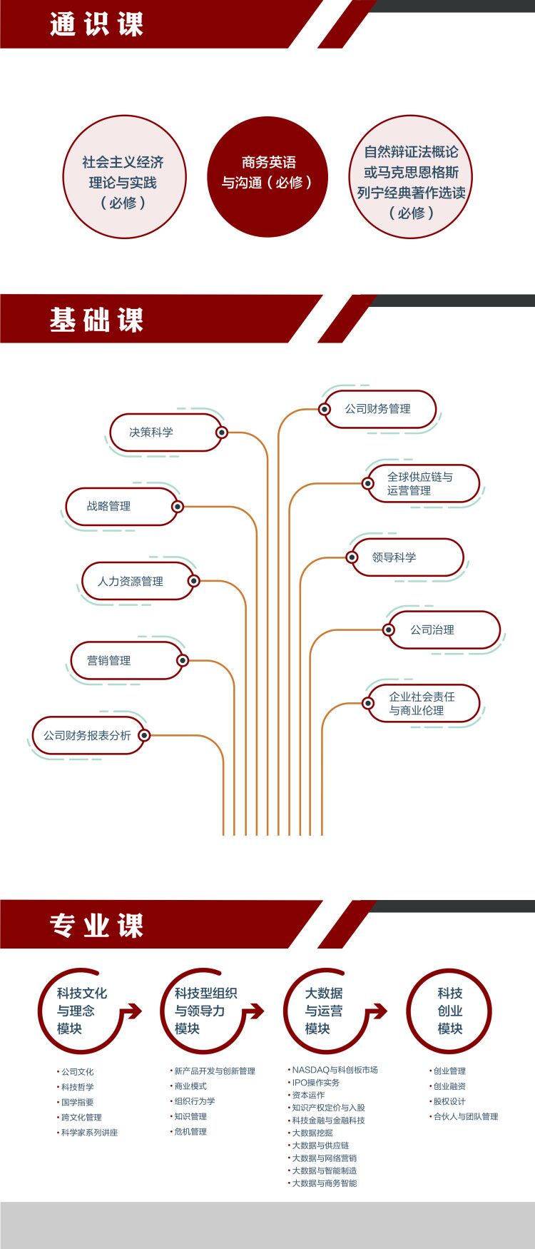 中国科学技术大学2022年港澳台高级管理人员工商管理硕士（EMBA）招生简章