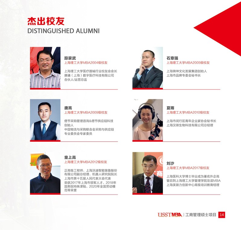 上海理工大学2022年工商管理硕士（MBA）招生简章