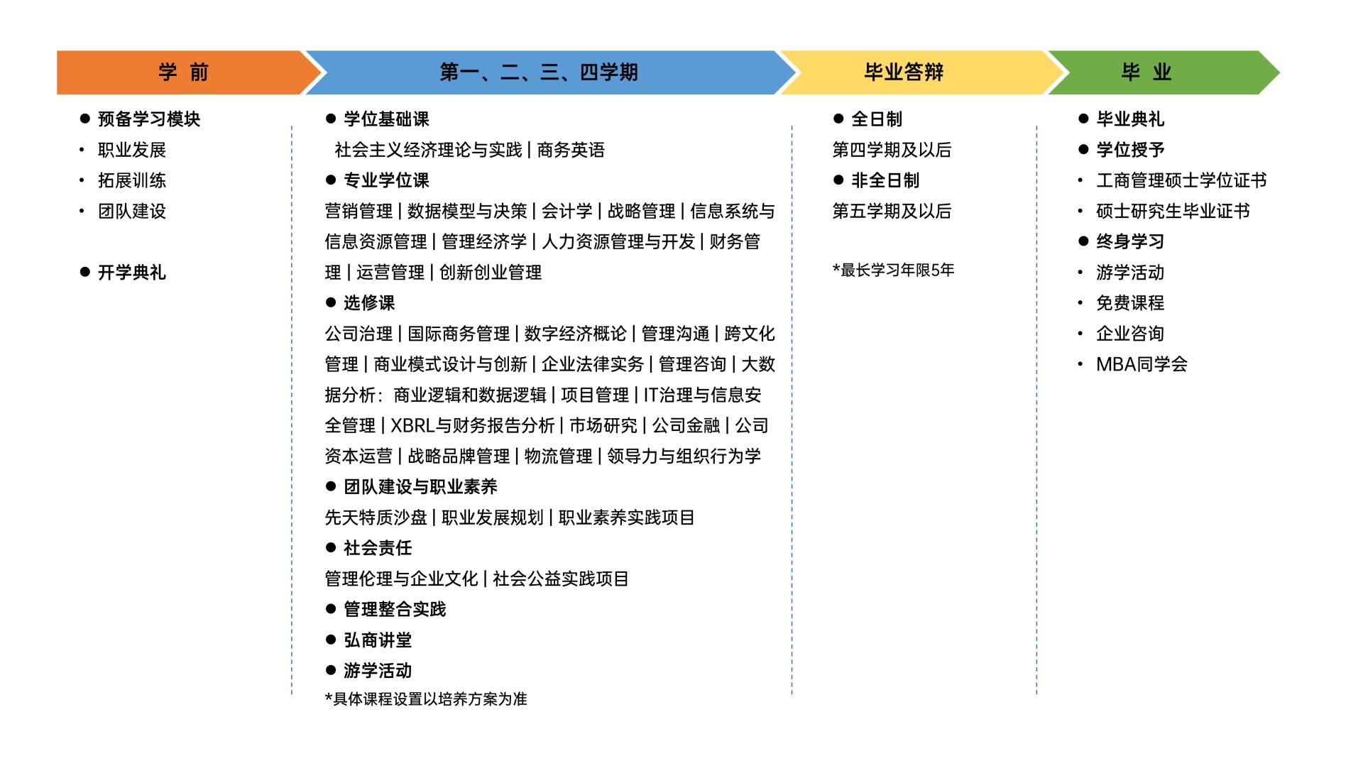 桂林电子科技大学2022年工商管理硕士（MBA）招生简章