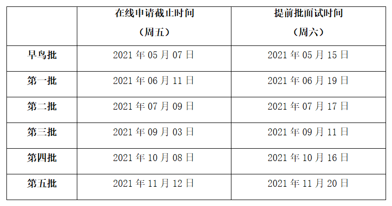 上海交通大学安泰经济与管理学院2022年高级管理人员工商管理硕士（EMBA）招生简章