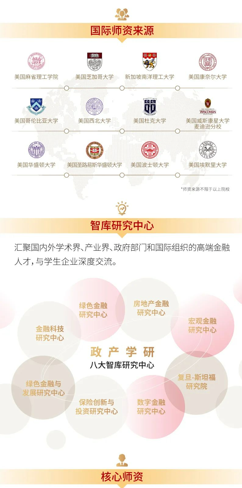 复旦大学泛海国际金融学院2023年高级管理人员工商管理硕士（金融EMBA）招生简章