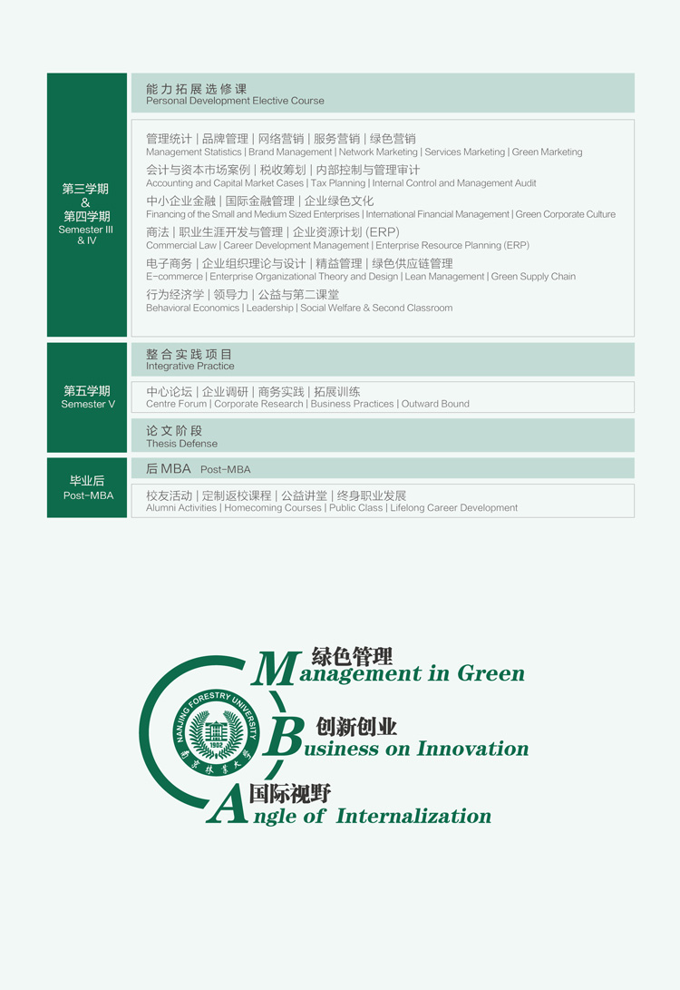 南京林业大学2022年工商管理硕士（MBA）招生简章