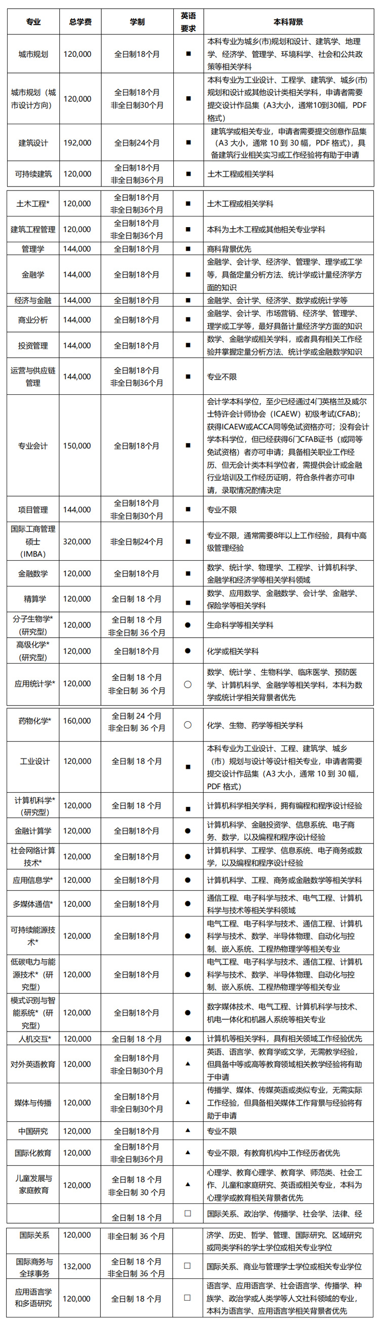 西交利物浦大学2022年工商管理硕士（MBA）招生简章