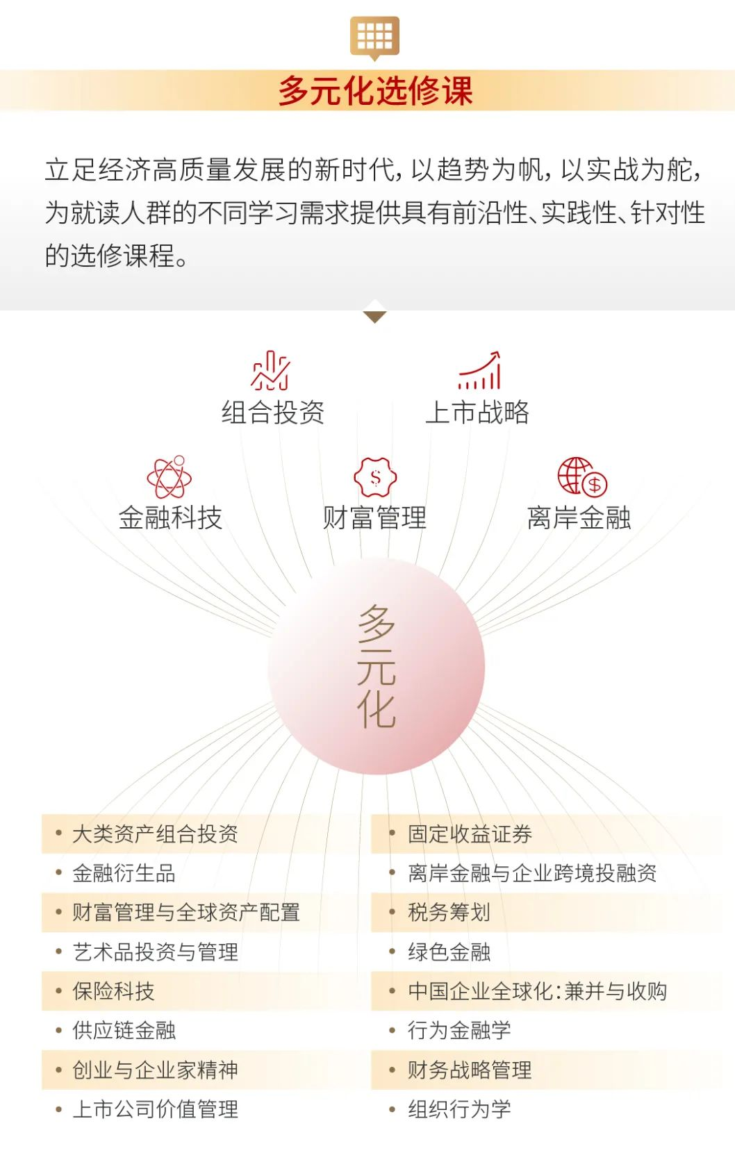 复旦大学泛海国际金融学院2023年高级管理人员工商管理硕士（金融EMBA）招生简章