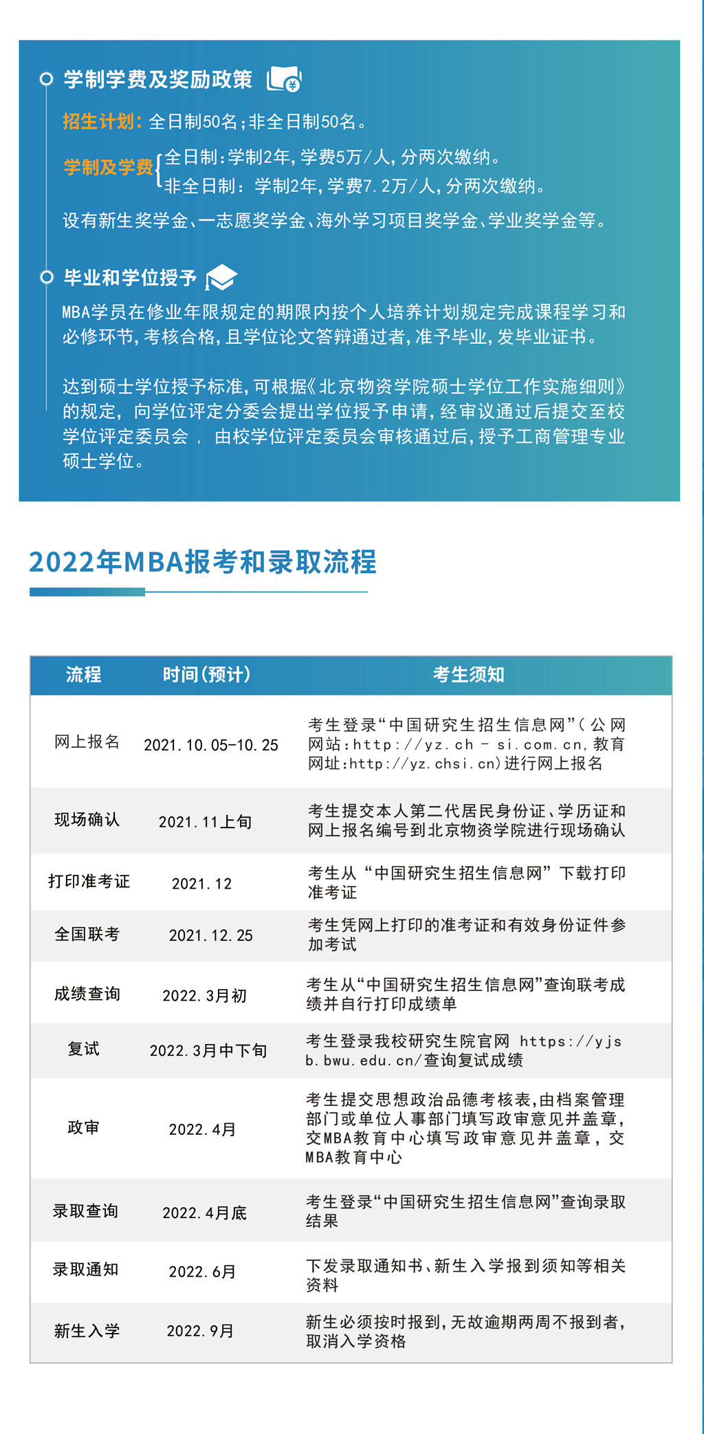 北京物资学院2022年工商管理硕士（MBA）招生简章