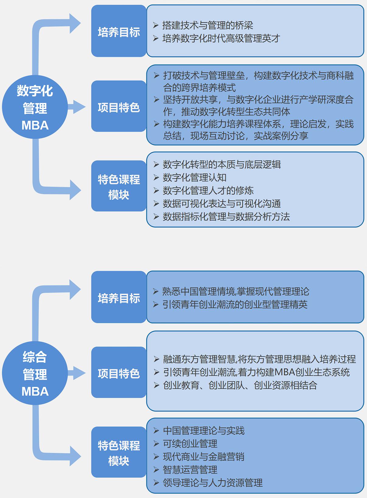 江西财经大学2022年工商管理硕士（MBA） 招生简章