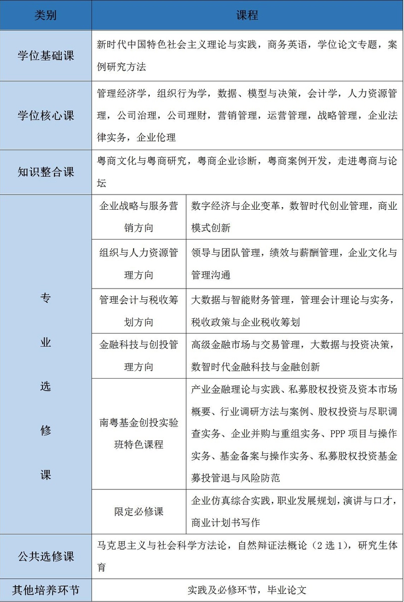广东财经大学2022年工商管理硕士（MBA）招生简章