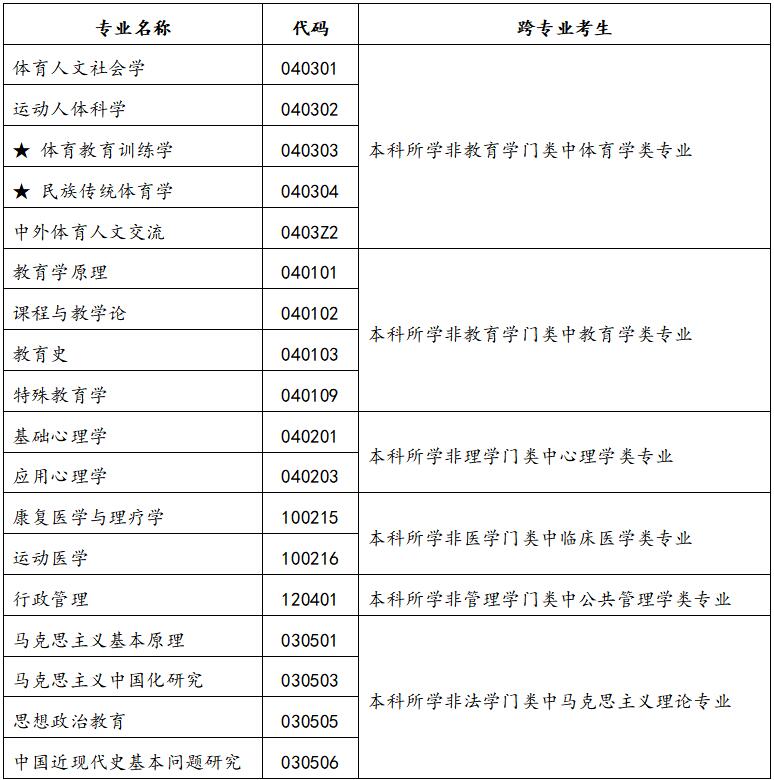 北京体育大学2022年工商管理硕士（MBA）招生简章