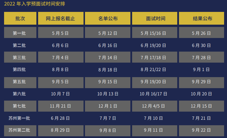 上海财经大学2022年工商管理硕士（MBA）招生简章