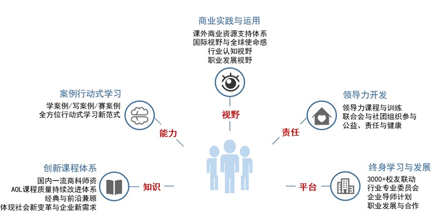 北京科技大学2022年工商管理硕士（MBA）招生简章
