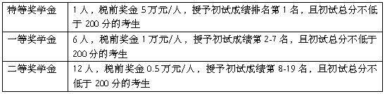 南京理工大学2022年工商管理硕士（MBA）招生简章