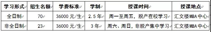 黑龙江大学2022年工商管理硕士（MBA）招生简章