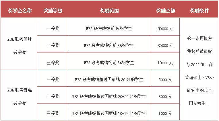 北京交通大学2022年工商管理硕士（MBA）招生简章
