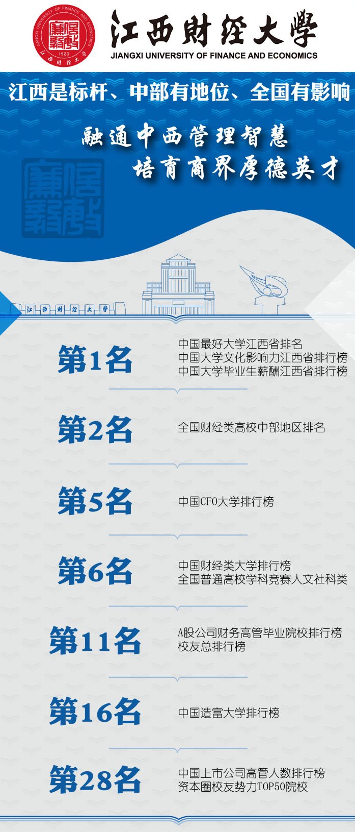 江西财经大学2022年工商管理硕士（MBA） 招生简章