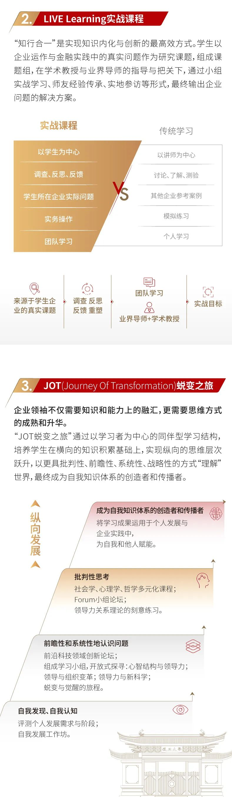 复旦大学泛海国际金融学院2023年高级管理人员工商管理硕士（金融EMBA）招生简章