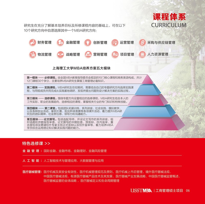上海理工大学2022年工商管理硕士（MBA）招生简章