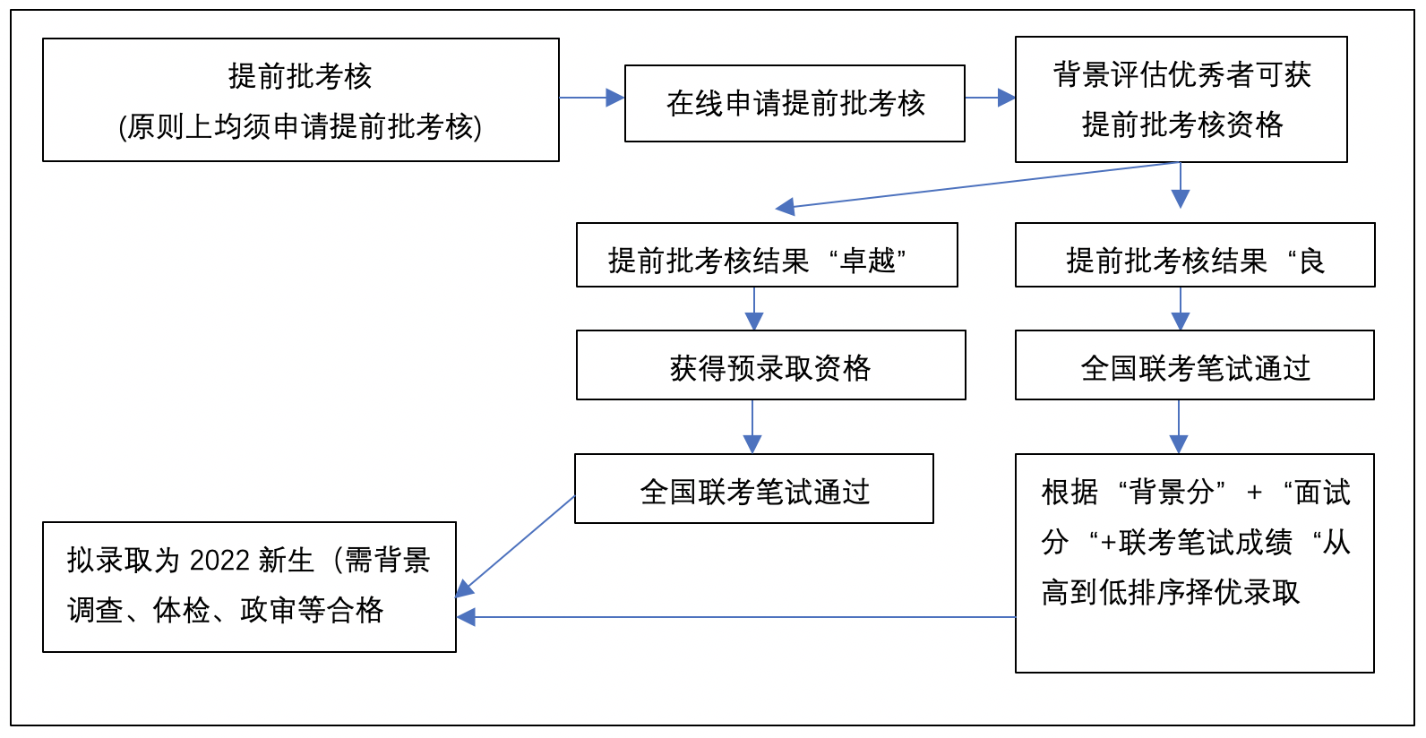 同济大学2022年高级管理人员工商管理硕士（EMBA）招生简章