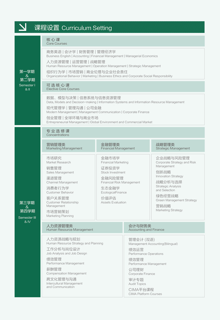 南京林业大学2022年工商管理硕士（MBA）招生简章