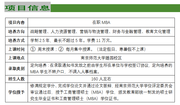 南京师范大学2022年工商管理硕士（MBA）招生简章