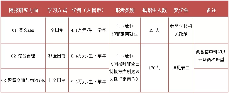 北京交通大学2022年工商管理硕士（MBA）招生简章