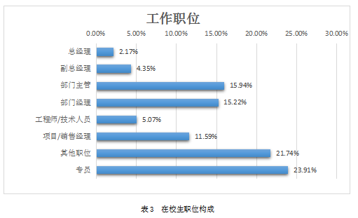 广东财经大学2022年工商管理硕士（MBA）招生简章