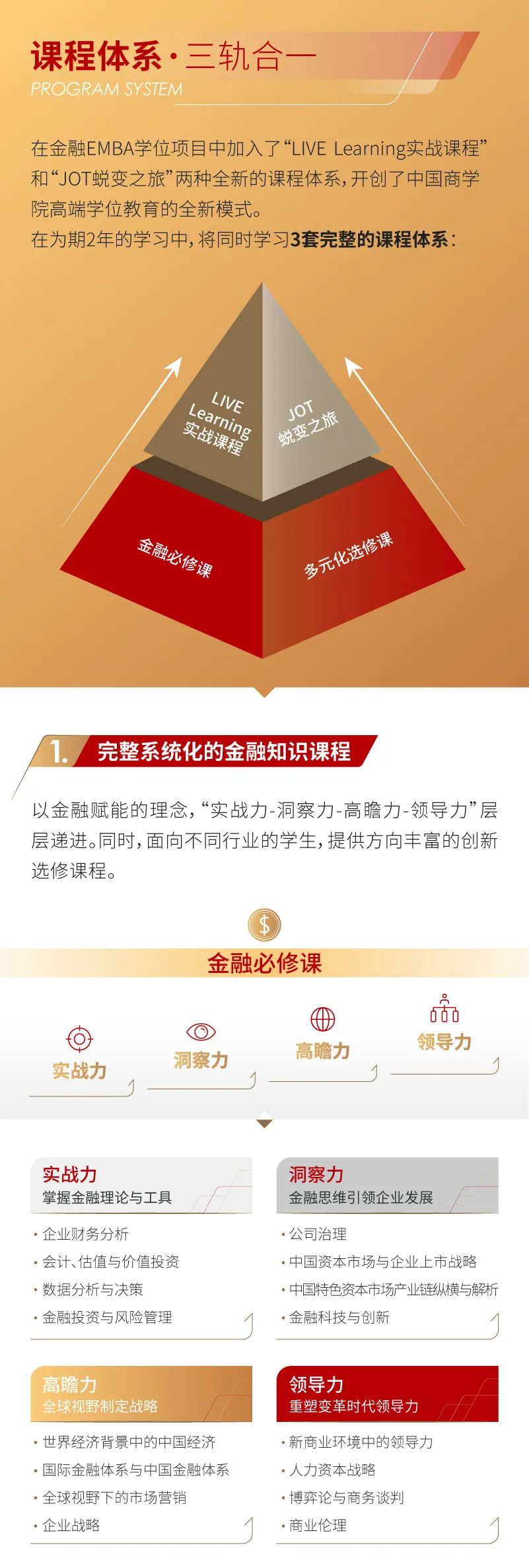 复旦大学泛海国际金融学院2023年高级管理人员工商管理硕士（金融EMBA）招生简章