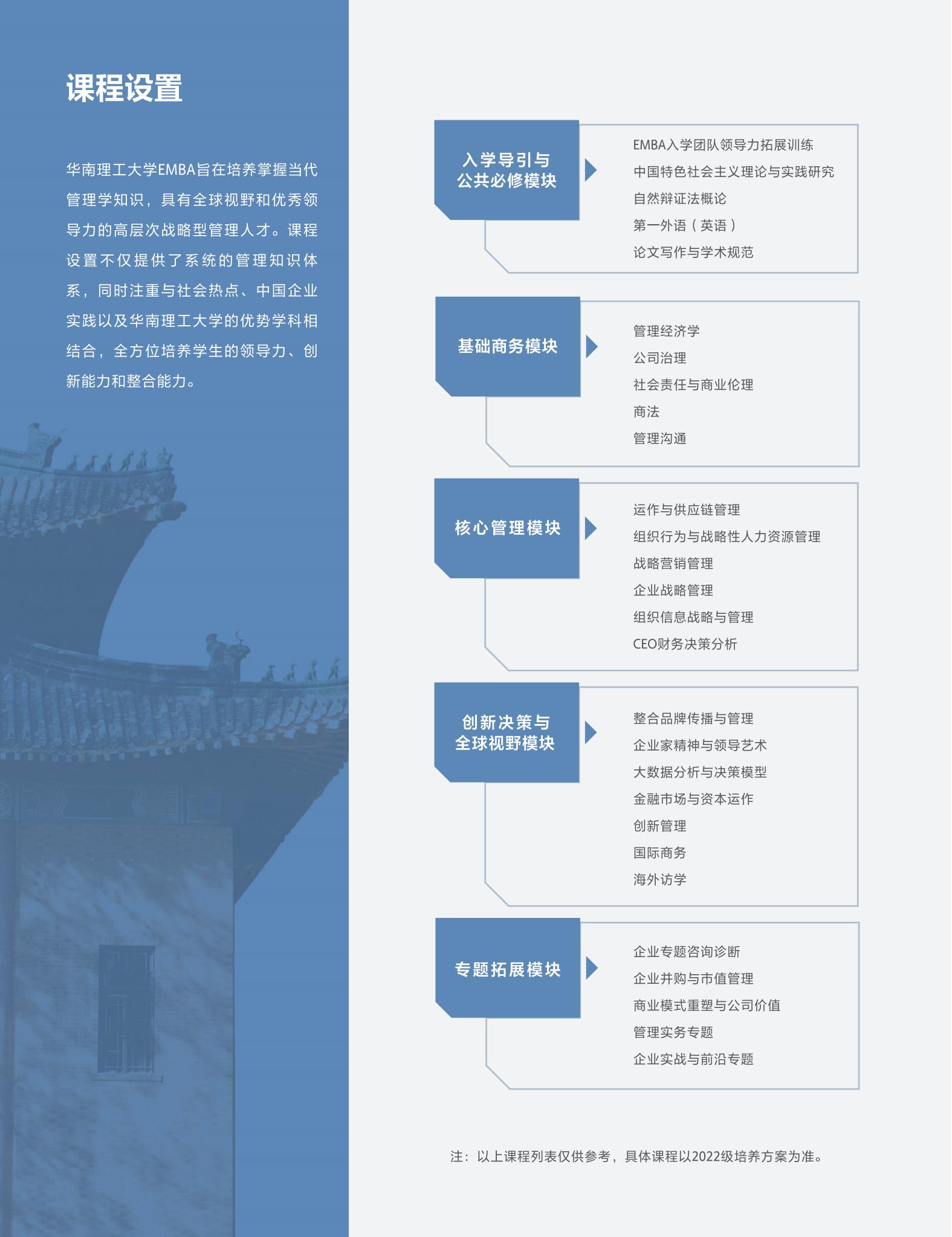 华南理工大学2022年高级管理人员工商管理硕士（EMBA）招生简章