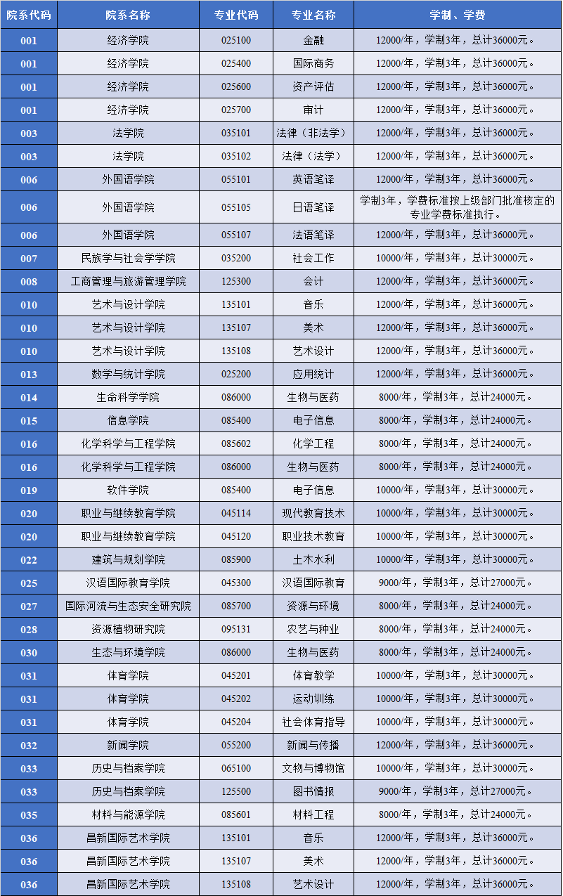 云南大学2022年工商管理硕士（MBA）招生简章