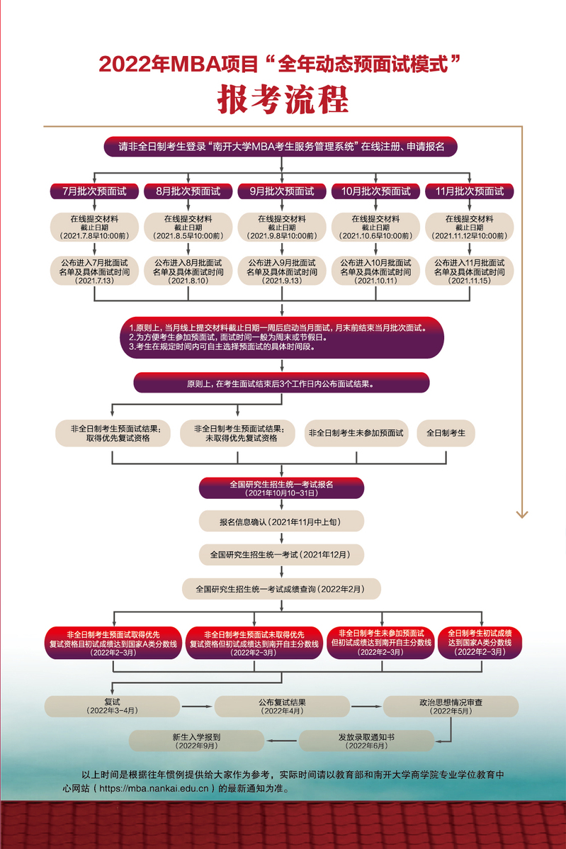 南开大学2022年工商管理硕士（MBA）招生简章