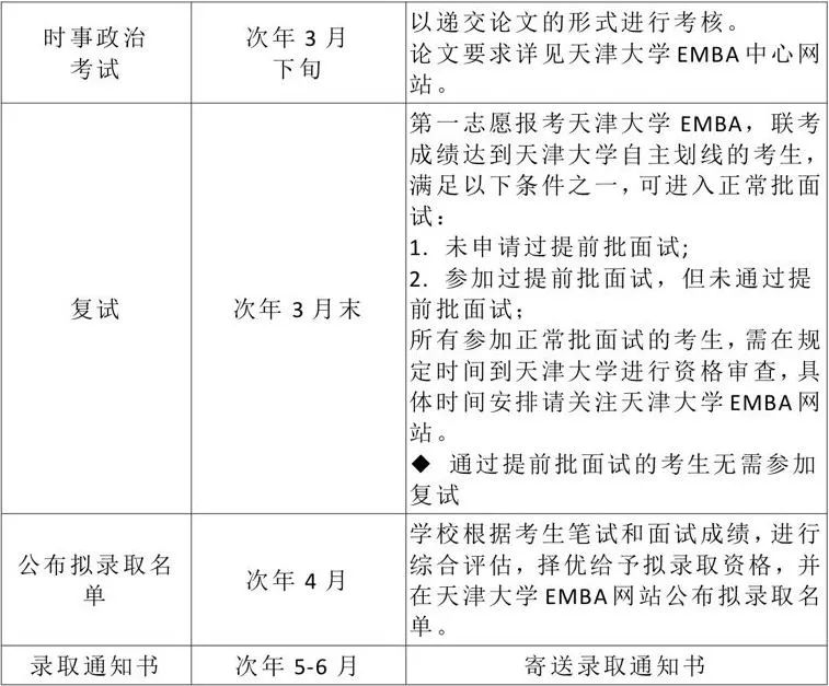 天津大学2022年高级管理人员工商管理硕士（EMBA）招生简章