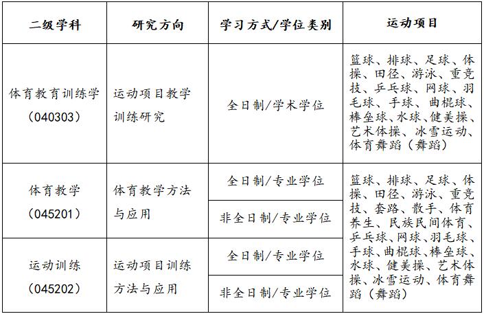 北京体育大学2022年工商管理硕士（MBA）招生简章
