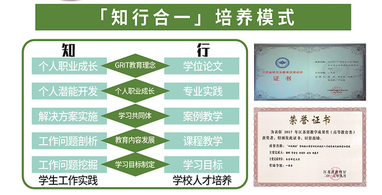 南京师范大学2023年工商管理硕士（MBA）招生简章