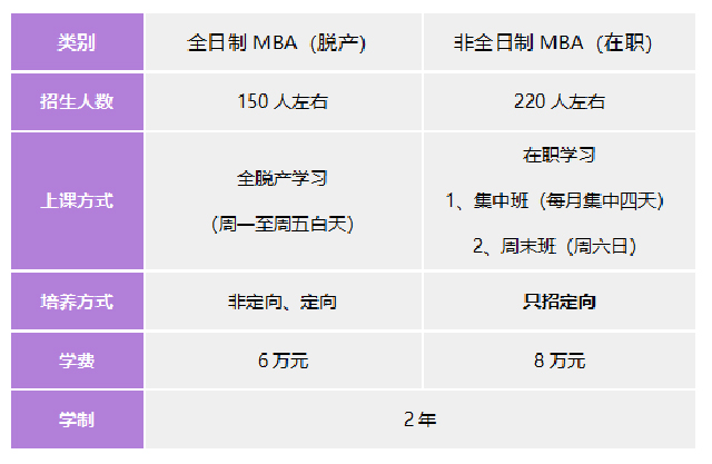 河北工业大学2023年工商管理硕士（MBA）招生简章