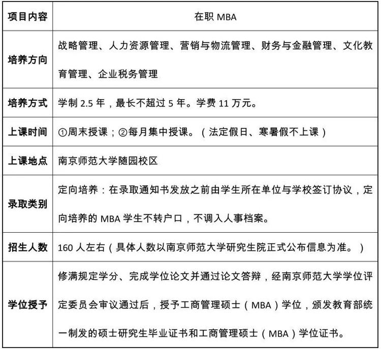 南京师范大学2023年工商管理硕士（MBA）招生简章