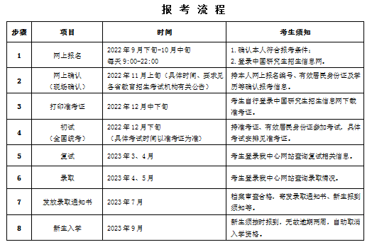 西北农林科技大学2023年非全日制工商管理硕士（MBA）招生简章