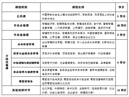西北农林科技大学2023年非全日制工商管理硕士（MBA）招生简章