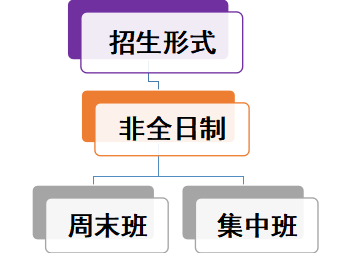 重庆交通大学工商管理硕士（MBA）2023年招生简章