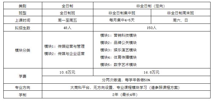 中国传媒大学2023年工商管理硕士学位研究生（MBA）招生简章