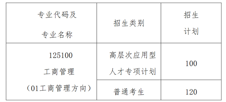 中国海洋大学2023年工商管理硕士（MBA）招生简章