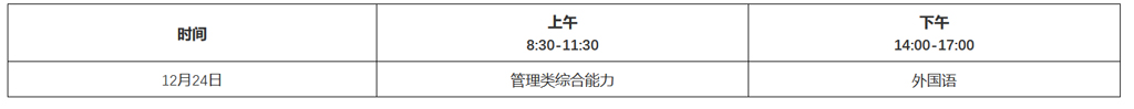 中国传媒大学2023年工商管理硕士学位研究生（MBA）招生简章