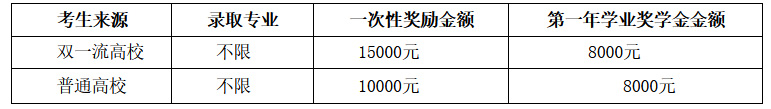 西藏民族大学2023年硕士研究生招生简章
