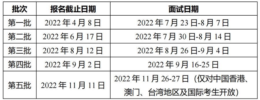 2023级清华－康奈尔双学位金融MBA项目招生简章