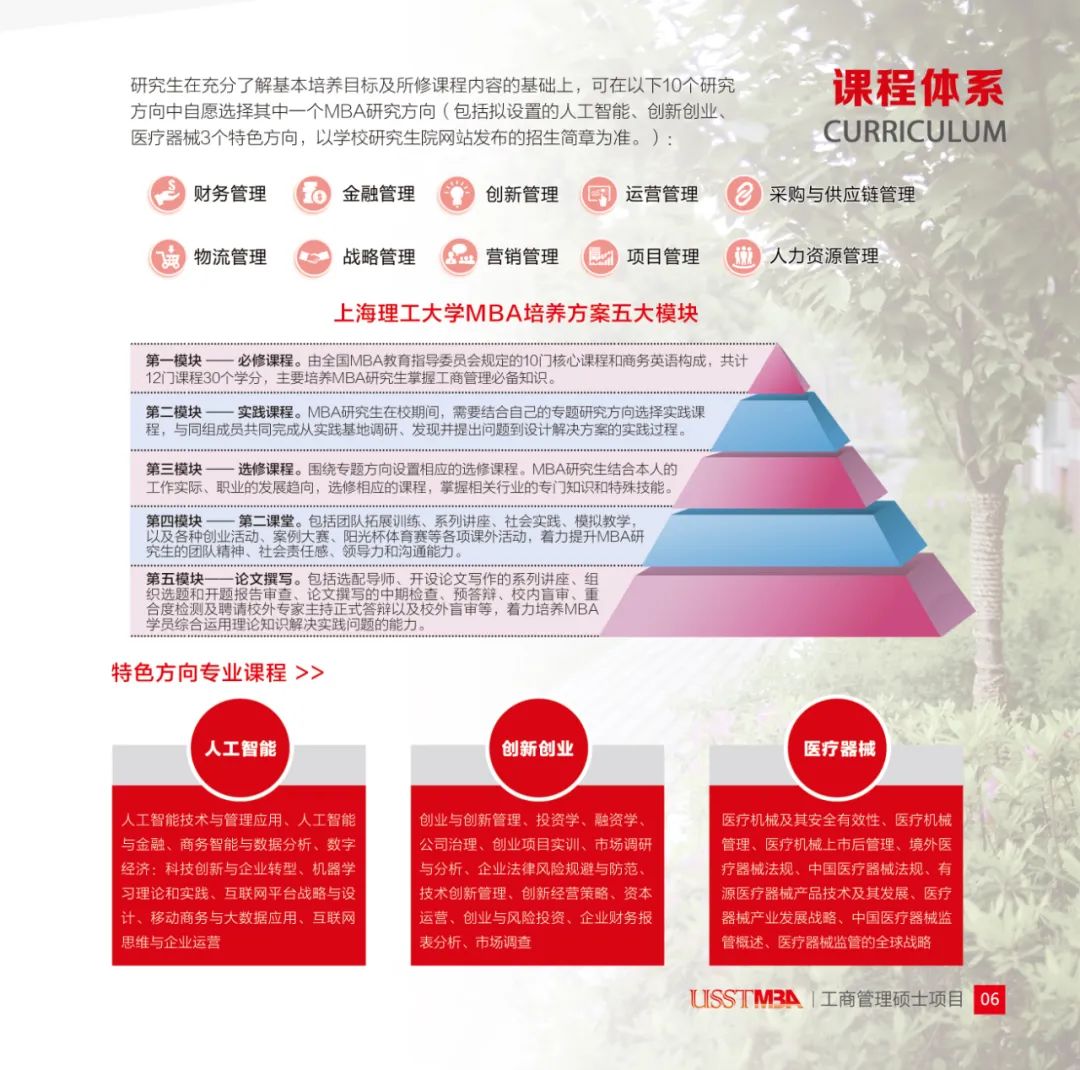 上海理工大学工商管理硕士（MBA）2023年招生简章