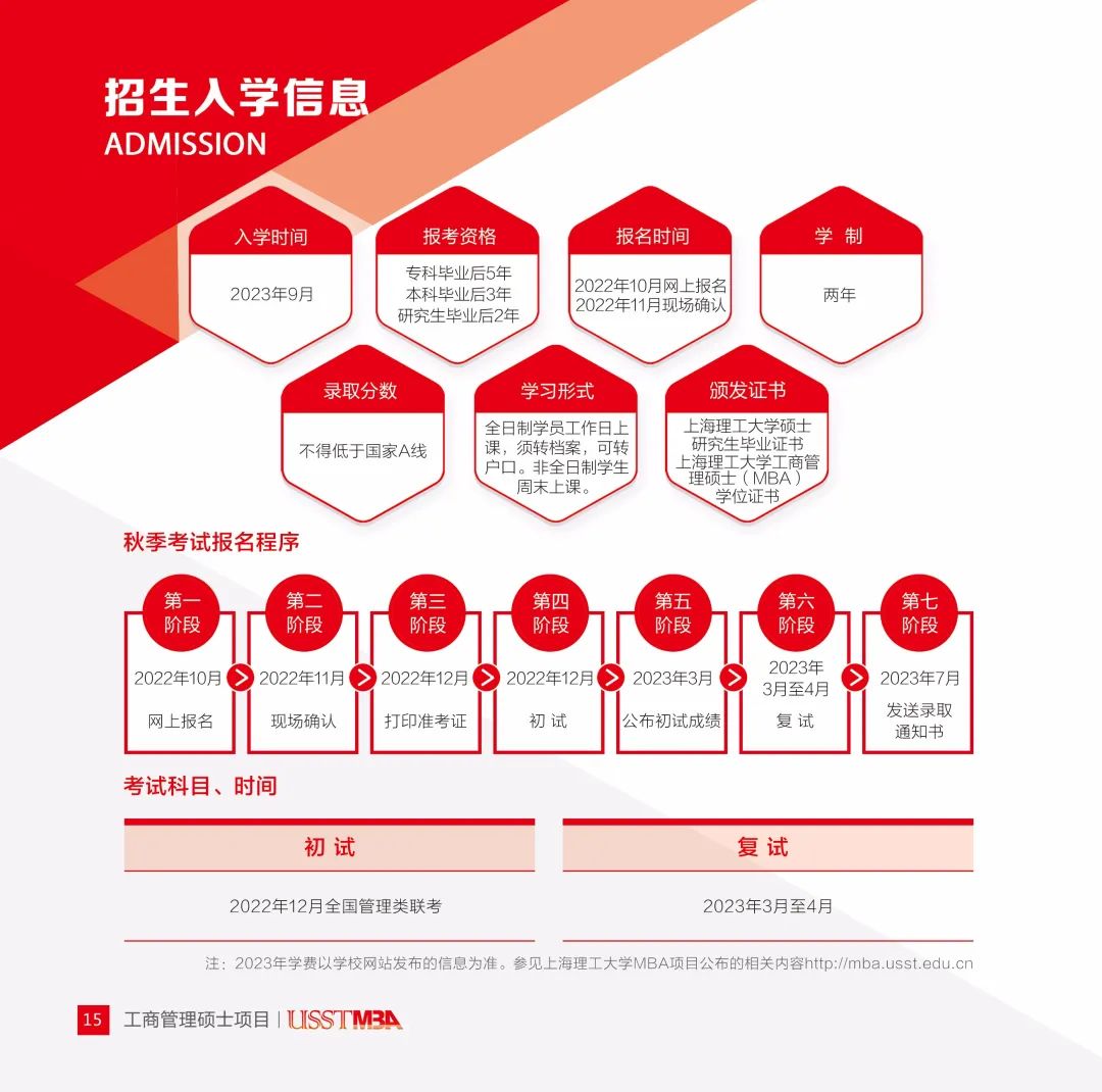 上海理工大学工商管理硕士（MBA）2023年招生简章