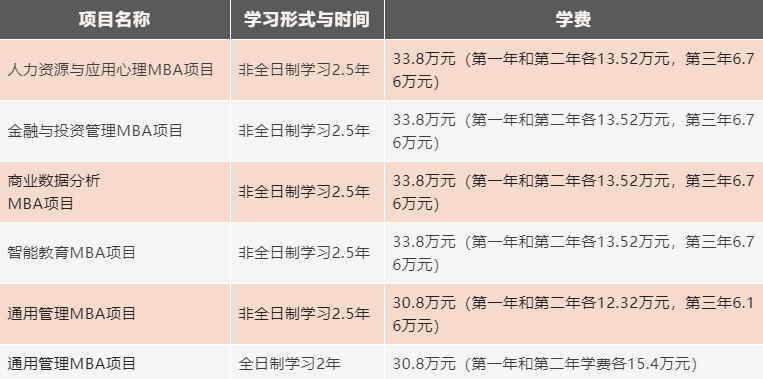 华东师范大学2023年工商管理硕士（MBA）研究生招生简章